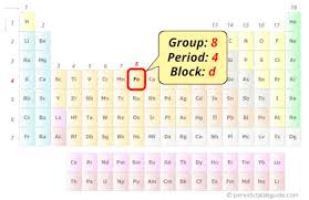 iron fe periodic table element