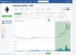 Euro To Ethereum Bitcoin Where Does It Trade