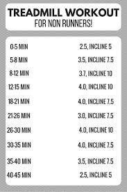 Treadmill Workout For Non Runners Planet Fitness Workout