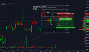 Chfhkd Chart Rate And Analysis Tradingview