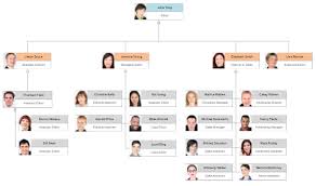Hierarchy Chart Software Make Hierarchy Charts With Free