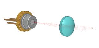laser beam collimation