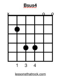 See also the bsus4 guitar chord learn more about chord inversions. Bsus4 Guitar Chord How To Play Bsus4 On Guitar Lessonsthatrock Com