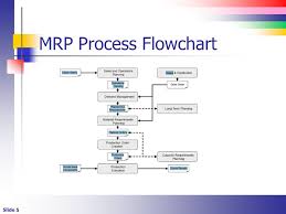 Mrp Process Flow Chart Wiring Diagrams