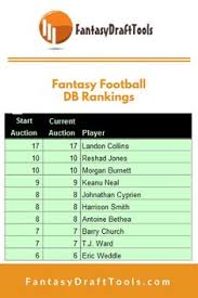 25 Best Fantasy Football Rankings Images