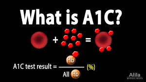 a1c test for diabetes animation you