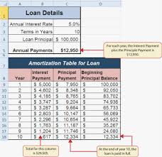 Amortization Schedule Template Photo Loan Repaymentor Example Of