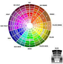 Online Color Wheel For Decorating Complimentary Colors