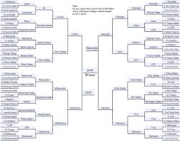 68 Team College Football Playoff Would Actually Look Like