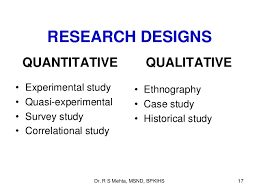 Research Philosophy   Research Methodology SlidePlayer