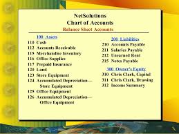 Ch06 Accounting For Merchandising Business Intro Accounting