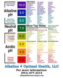 10 Best Ph Chart Images Alkaline Foods Alkaline Diet