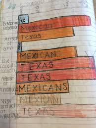 Texas History Homework