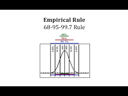 empirical rule to find percenes