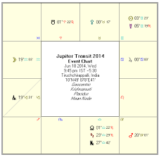 Vedic Astrology Jupiter Transit Horoscope Jun 18 2014 To