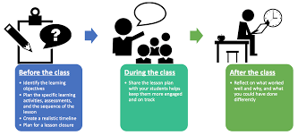 lesson planning centre for teaching