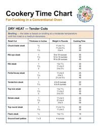 Cookery Time Chart Food Safety Education Pages 1 3