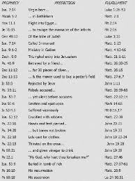 Kabbalah Numerology Chart Kabbalah Numerology