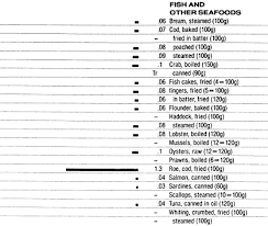Food Data Chart Vitamin B 1 Thiamin