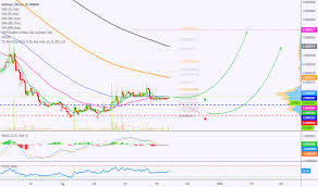 Wprbtc Charts And Quotes Tradingview