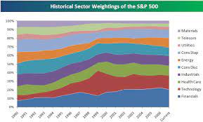 s p 500 sector weightings a historical