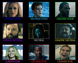 2510 Best Alignment Chart Images On Pholder Alignment