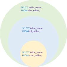 list tables in oracle database