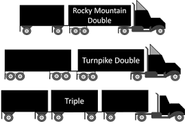 Compilation Of Existing State Truck Size And Weight Limit