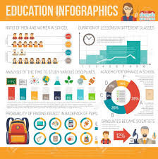 Education Infographics Set With Flat School Symbols And Charts