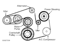 1997 ford expedition air conditioner will not engage the clutch, size: 1998 Ford Explorer Serpentine Belt Routing And Timing Belt Diagrams