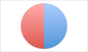 Half Half Pie Chart Thoughts Theories Facts And Notions