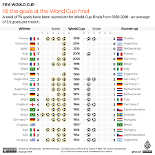 World Cup 2022 Final Score gambar png