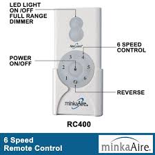 Minka Aire Swept 56 In Integrated Led