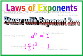 Laws Of Exponents Exponent Rules