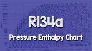 R134a Pressure Enthalpy Chart The Engineering Mindset
