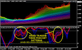Ingots Rainbow A Position Trading Strategy Free Forex
