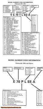 omc model number info