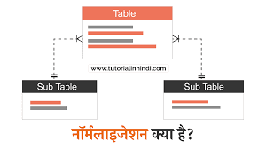 normalization in dbms in hindi