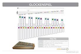How To Play The Glockenspiel In Colormusic Music Theory