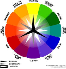The Color Wheel The 12 Part Color Wheel Is A Representation