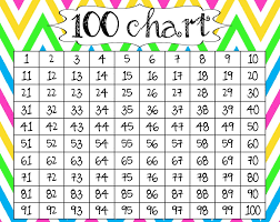Mathematics Chart To 100 Learning Printable