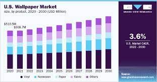 wallpaper market size share growth
