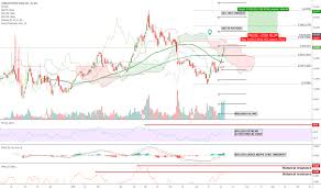 Cwbhf Stock Price And Chart Otc Cwbhf Tradingview