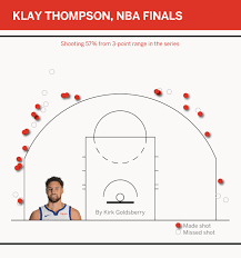 The Klay Thompson 3 Is Golden States Best Hope Right Now
