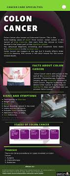 Colon cancer is one scary disease. What Are The Symptoms Of Colon Cancer Quora