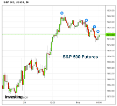 s p 500 futures holding above new