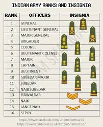 Indian Army Ranks And Insignia Indian Army Quotes Army
