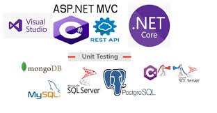 code in c sharp asp net dot net core