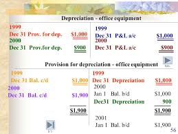 Depreciation Of Office Equipment Magdalene Project Org