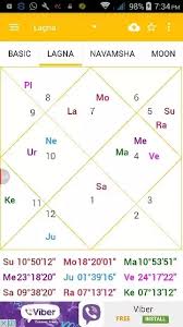 Can Anyone Look Into My Birth Chart Using Vedic Astrology
